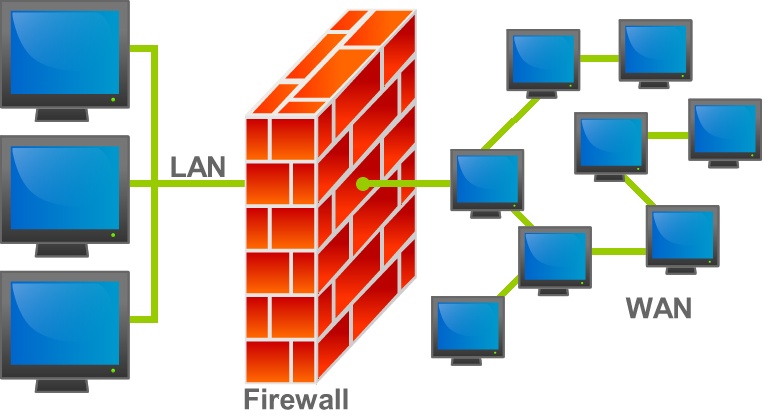 firewall-1